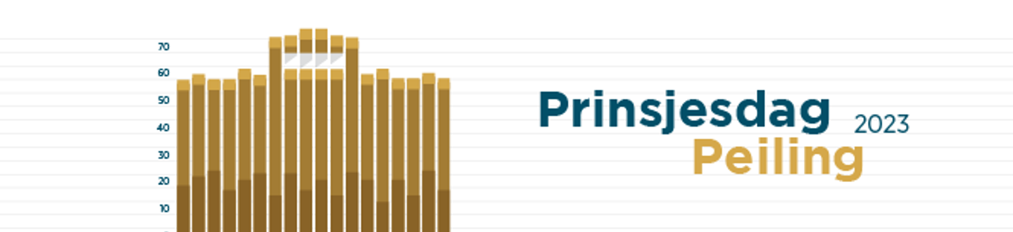 Prinsjesdag Peiling 2023 